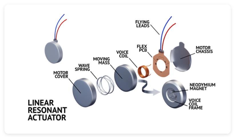 How Does a Linear Resonant Actuator Work?