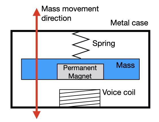 Micro Motor