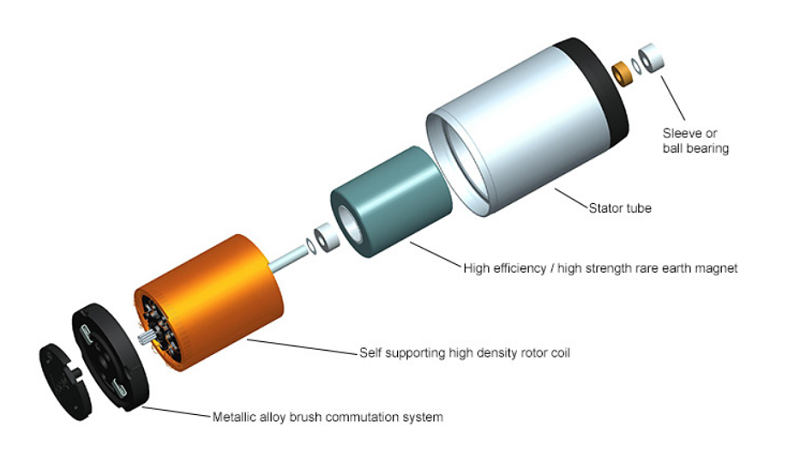 Brush DC Motors | Wide Selection from Leader Electronic China