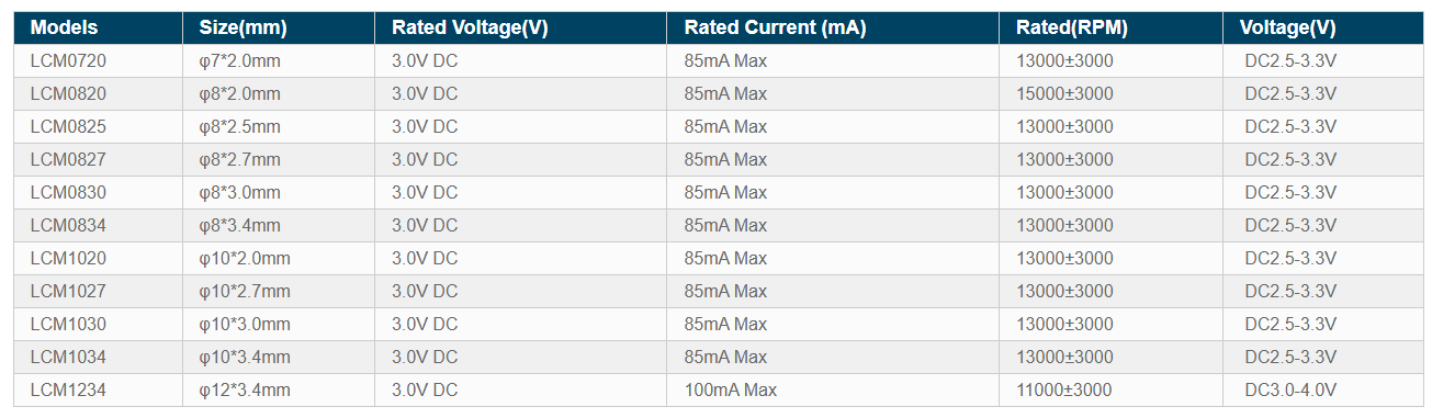 coin motor 尺寸图