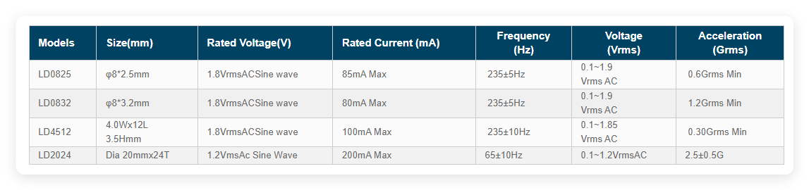 linear vibration motor