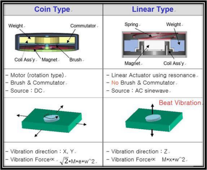 vibration motor