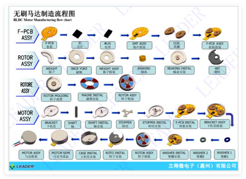 vibration motor